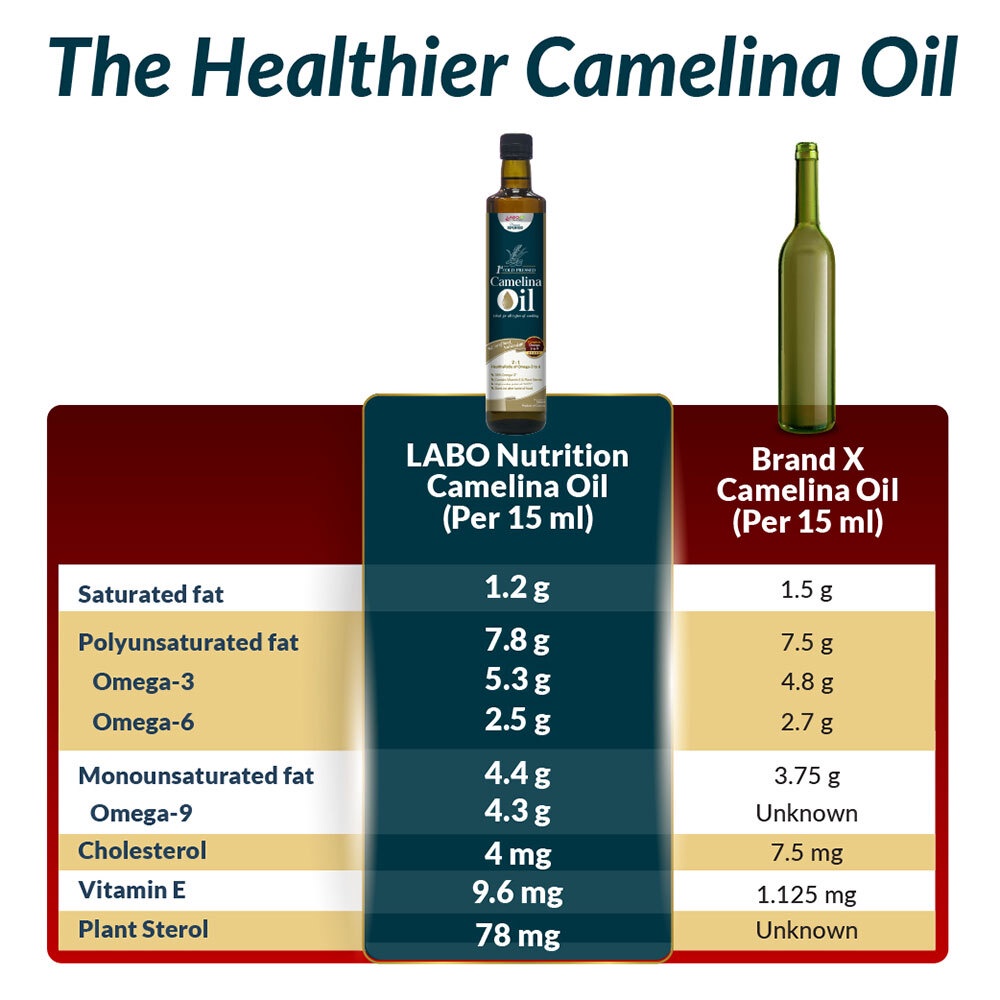 [6 Bottles] LABO Nutrition Camelina Oil Unrefined Virgin Cold Pressed ...