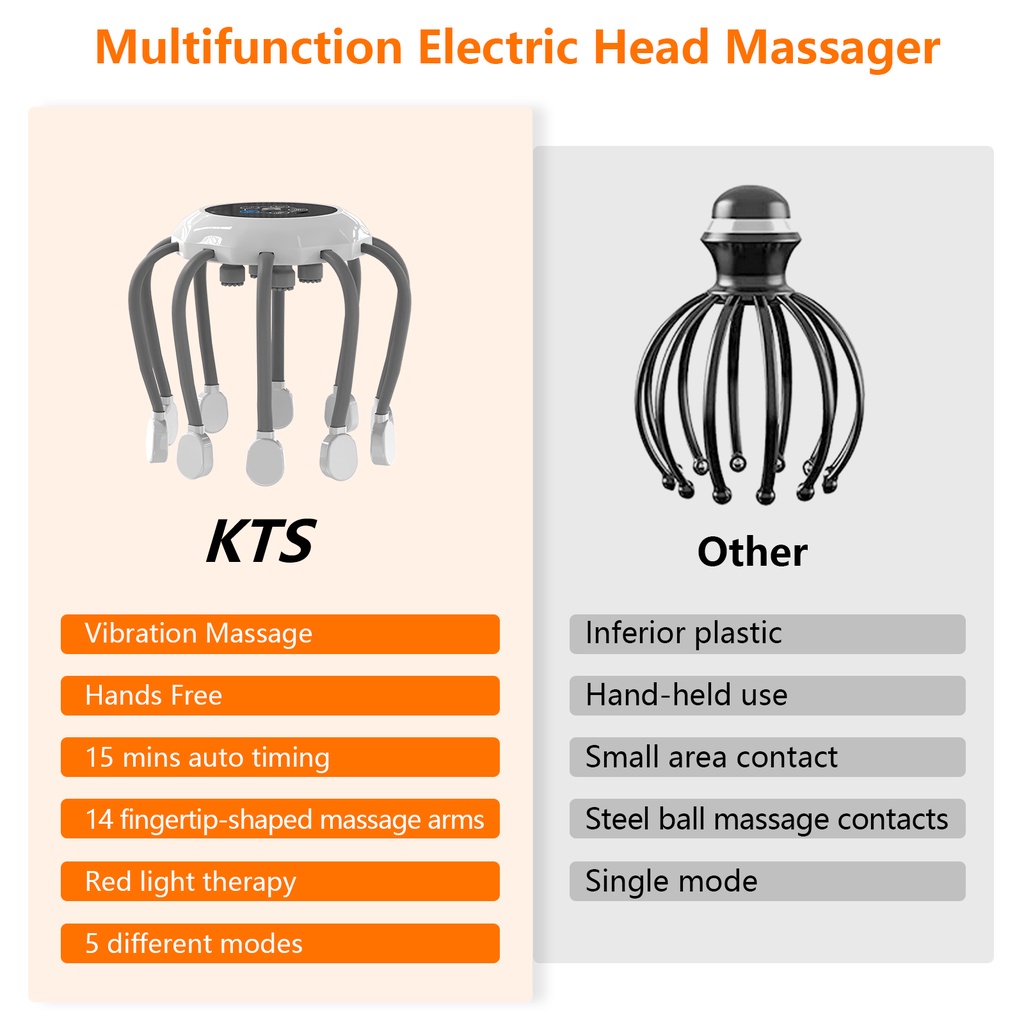 KTS Electric Head Massager Wireless Scalp Massage Machine Portable Body ...