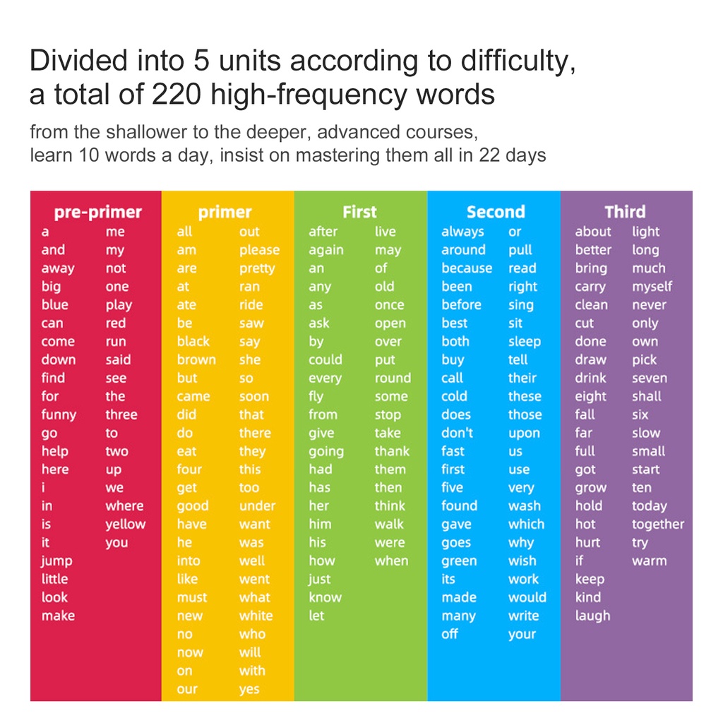 220 Sight Words English Flash Card Enlightenment English Word ...