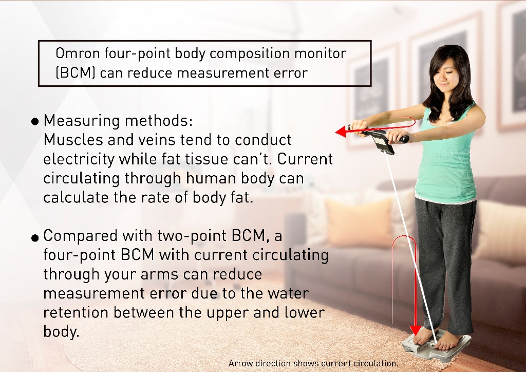 BCM - Body Composition Monitor