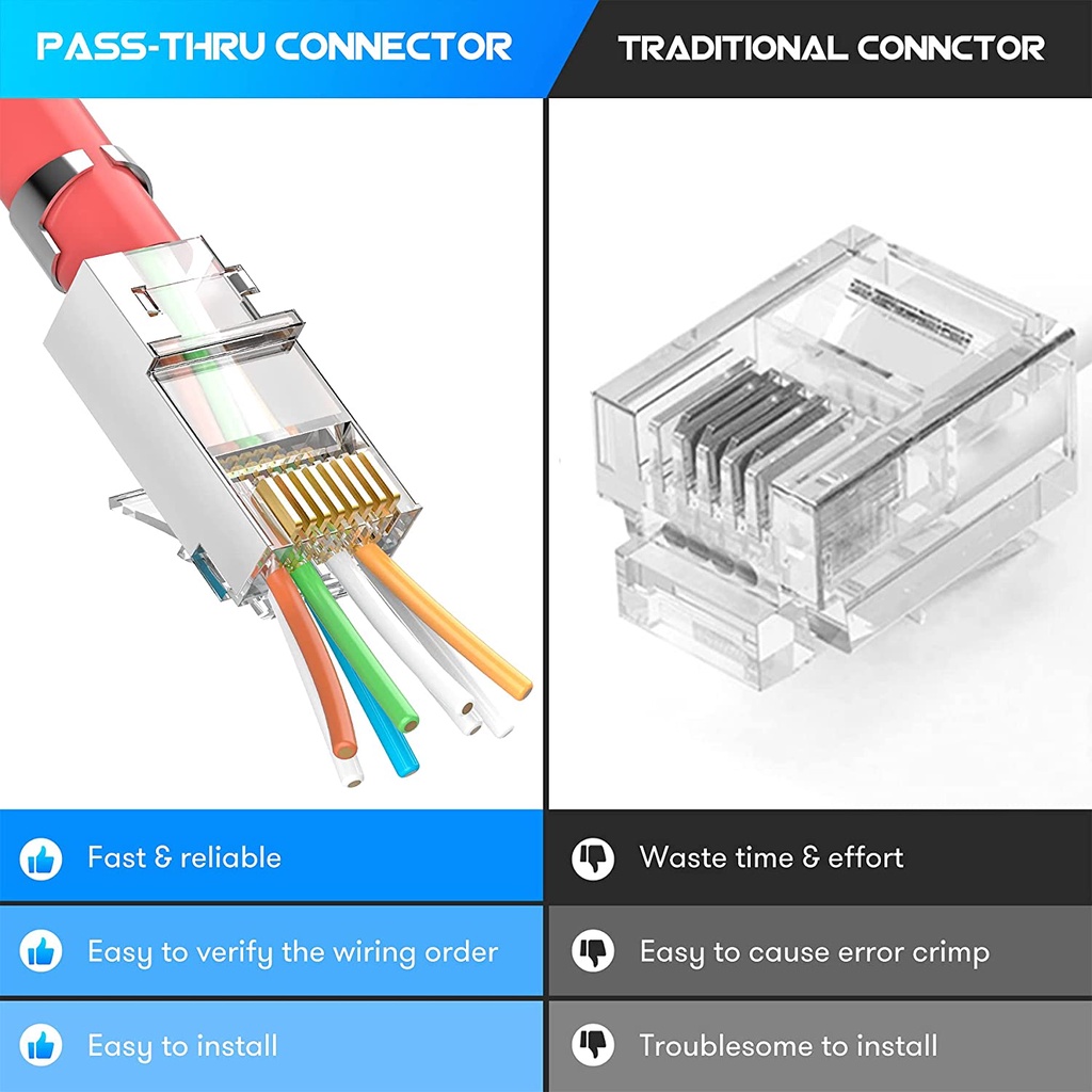 ZoeRax Shielded RJ45 Cat6A Cat7 Pass Through connectors - 3 Prong 8P8C ...