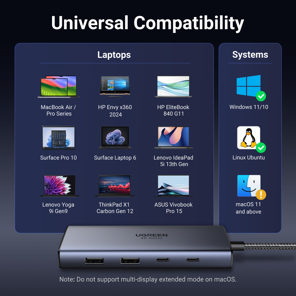 UGREEN Dual Monitor USB C Hub 7 in 1 Dock Dual HDMI 4K60Hz Single 100W ...