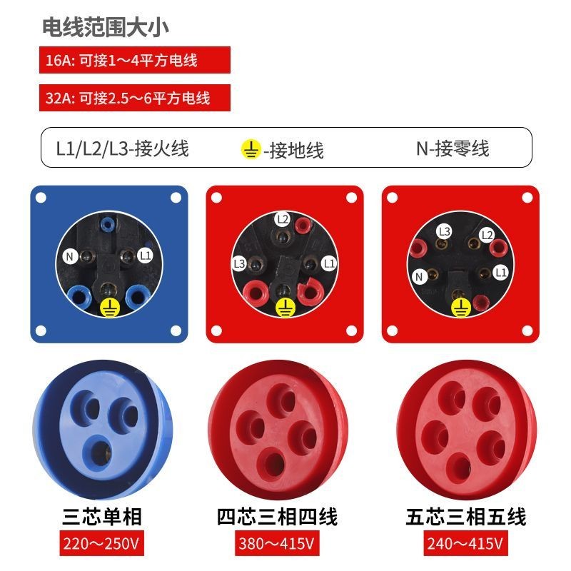 Waterproof Industrial Plug Socket 3-Core 4-Core 5-Core 16A/32A Aviation ...
