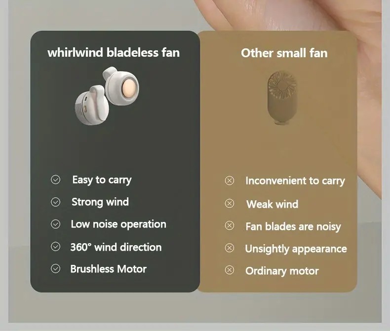 Portable silent mini bladeless electric fan, adjustable 3-speed ...