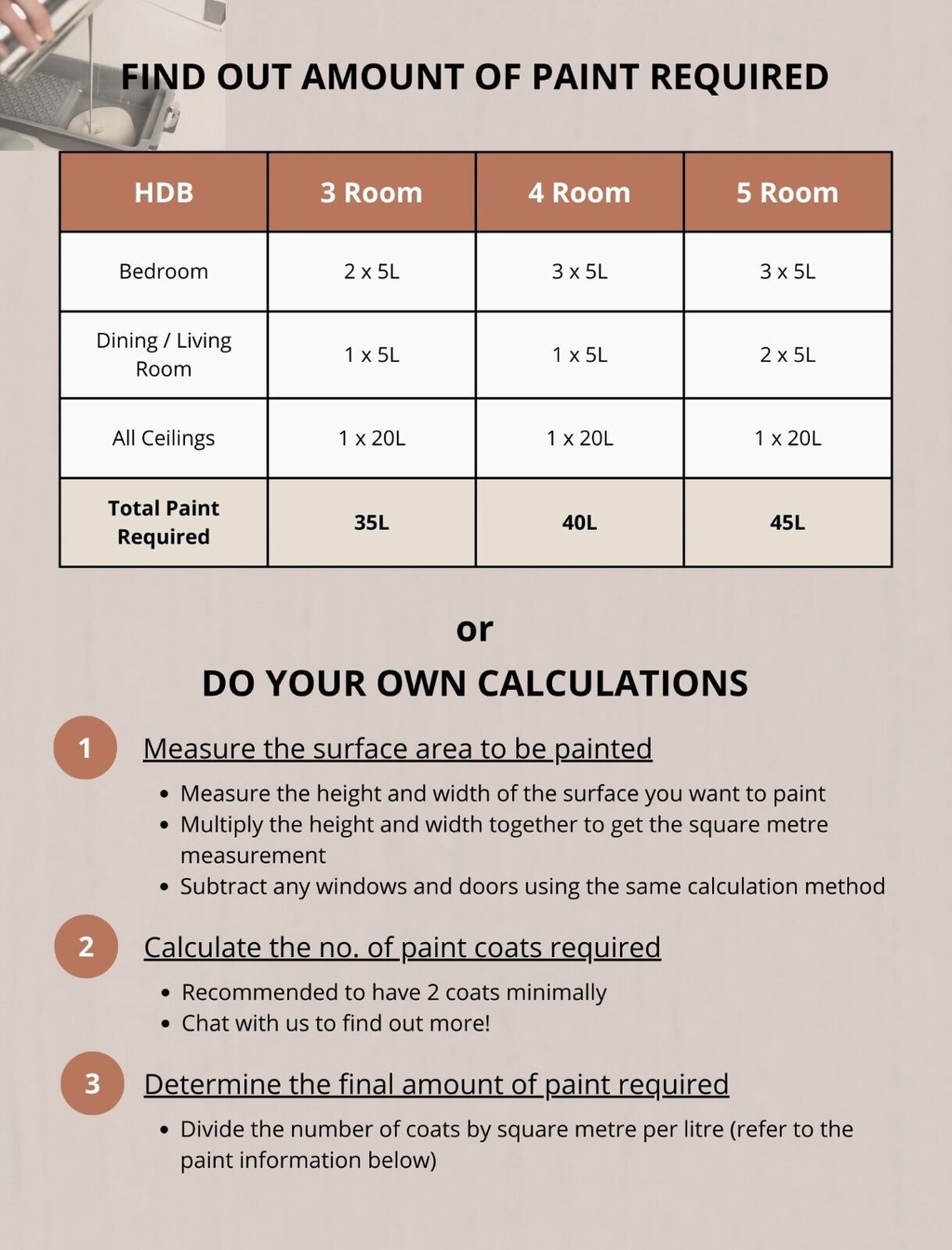 Dulux Pentalite Anti mould Interior Wall Paint Smooth Matt Finish