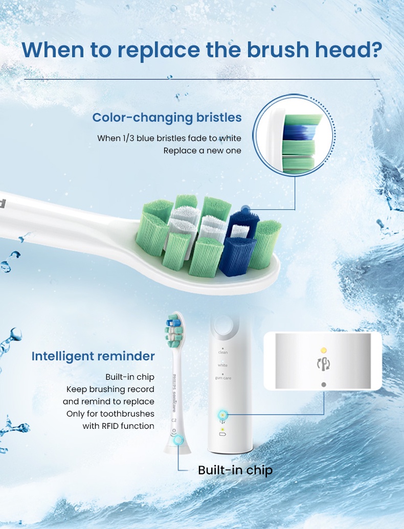 Philips HX9023 Replacement Brush Heads C2 Optimal Plaque Defence For ...