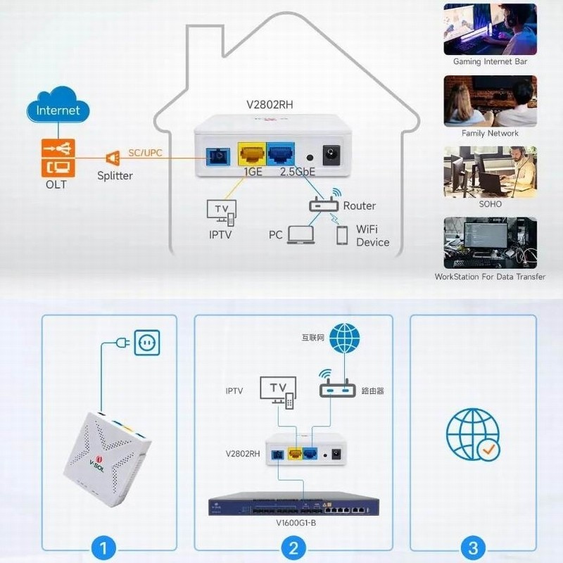 VSOL 2.5G XPON ONT Vsol EPON GPON ONU With Pppoe Replace the 2.5G ...