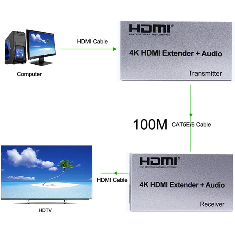 4K HDMI Extender 100m with Audio Extractor Video Converter Transmitter