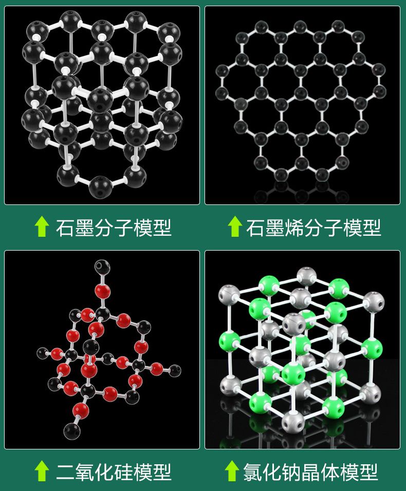 Demonstration of Organic Inorganic Chemical Molecular Structure Model a ...