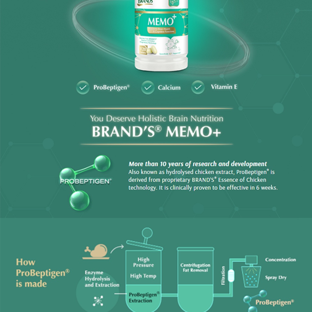 MEMO+ 120 Tablets, Products