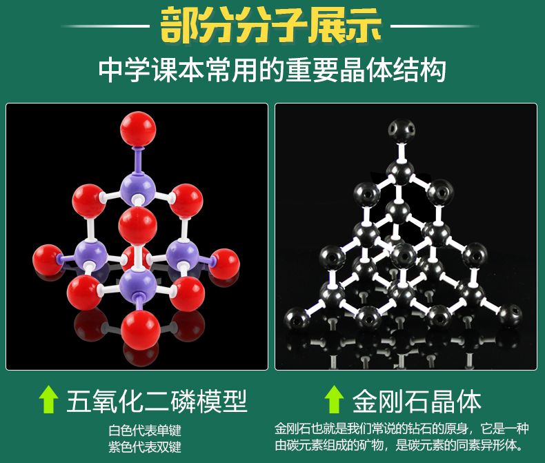 Demonstration of Organic Inorganic Chemical Molecular Structure Model a ...
