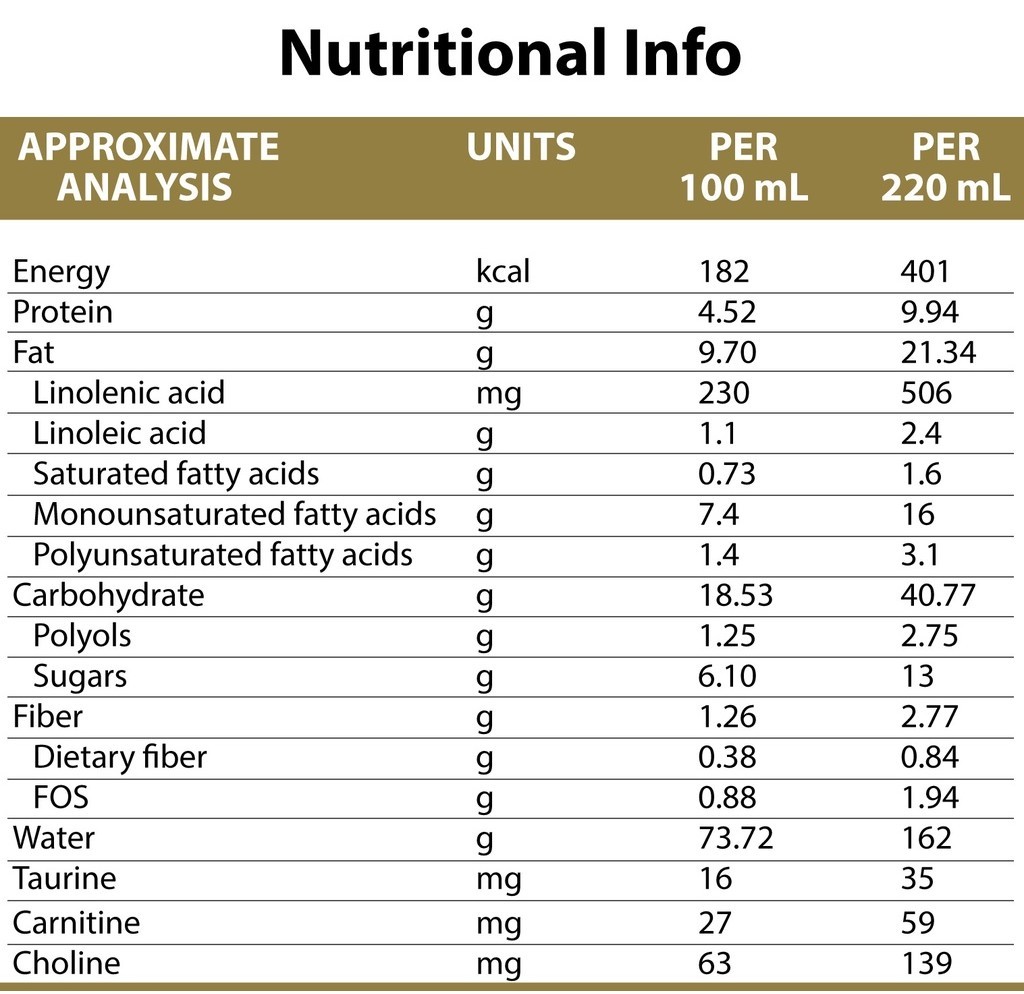 [Bundle of 30] Nepro LP: 1.8kcal/ml Lower Protein Nutrition For People ...