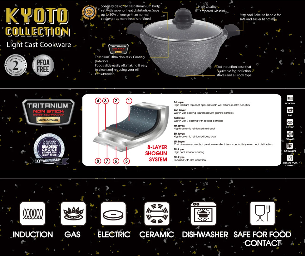 La gourmet Shogun Kyoto 18 x 9.5cm Non-stick Sauce Pan with Glass Lid ...