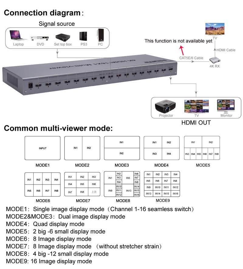 4K HDMI 16x1 Quad Multi-viewer Switcher 1080P Seamless Switch ...