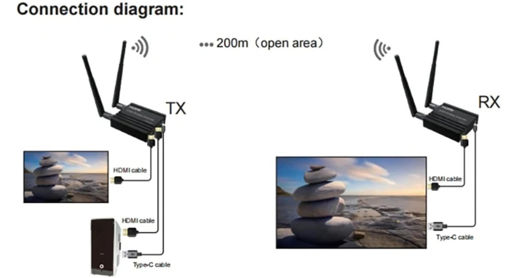 200M Wireless HDMI Extender 1080P WiFi Audio Video Screen Mirroring ...