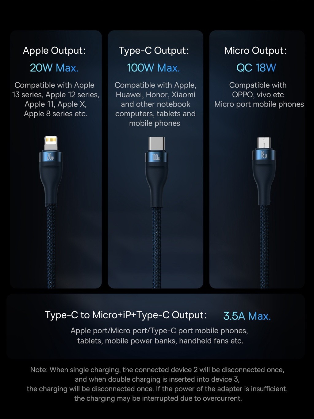 Baseus 3 In 1 Type-C To M+L+C Fast Charging Cable PD100W QC18W Phone ...