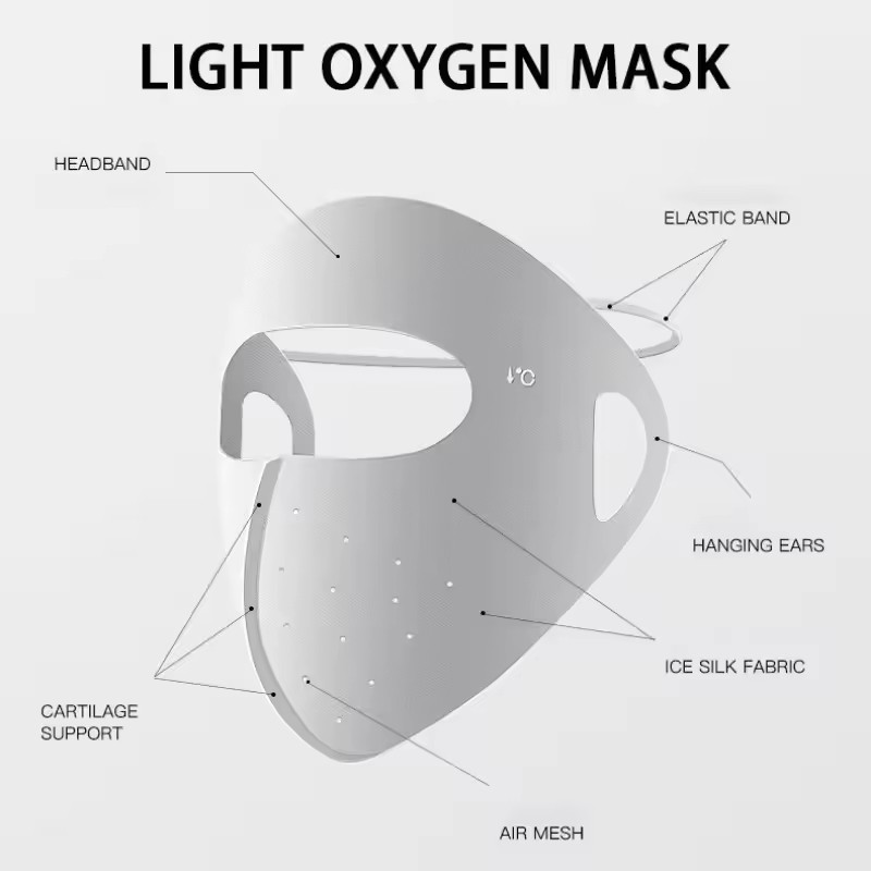 Full Face Sun Mask Summer UV Protection Sun Shade Ice Silk Face Face ...