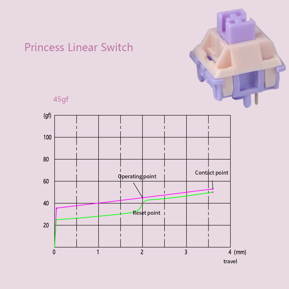 MMD Princess V3 Switch HIFI Mechanical Keyboard KIT Linear Tactile ...