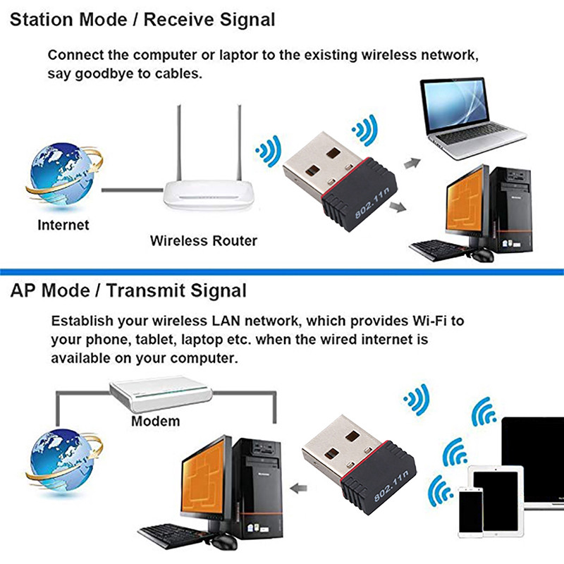 【Fast Delivery】Wireless Network Card Wifi Receiver Adapter 150Mbps ...