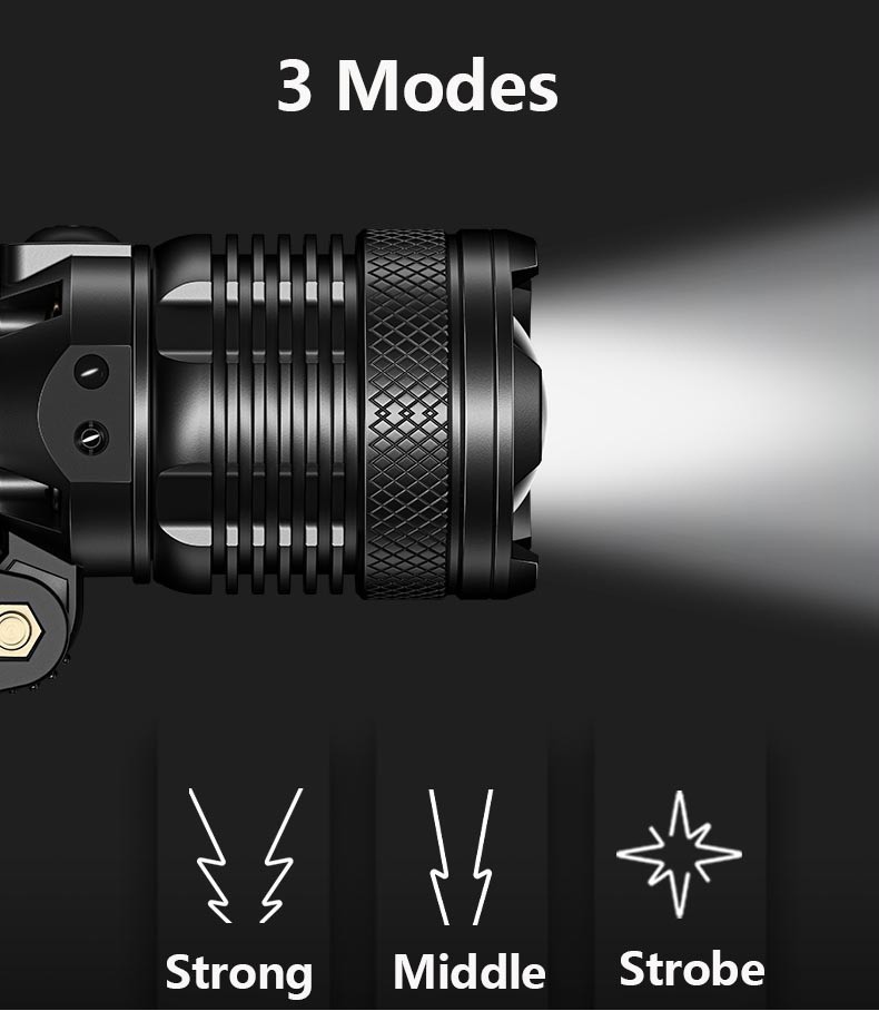 SMILING SHARK Led Headlight M77 8400 Lumens Ultra Bright Headlamp with ...