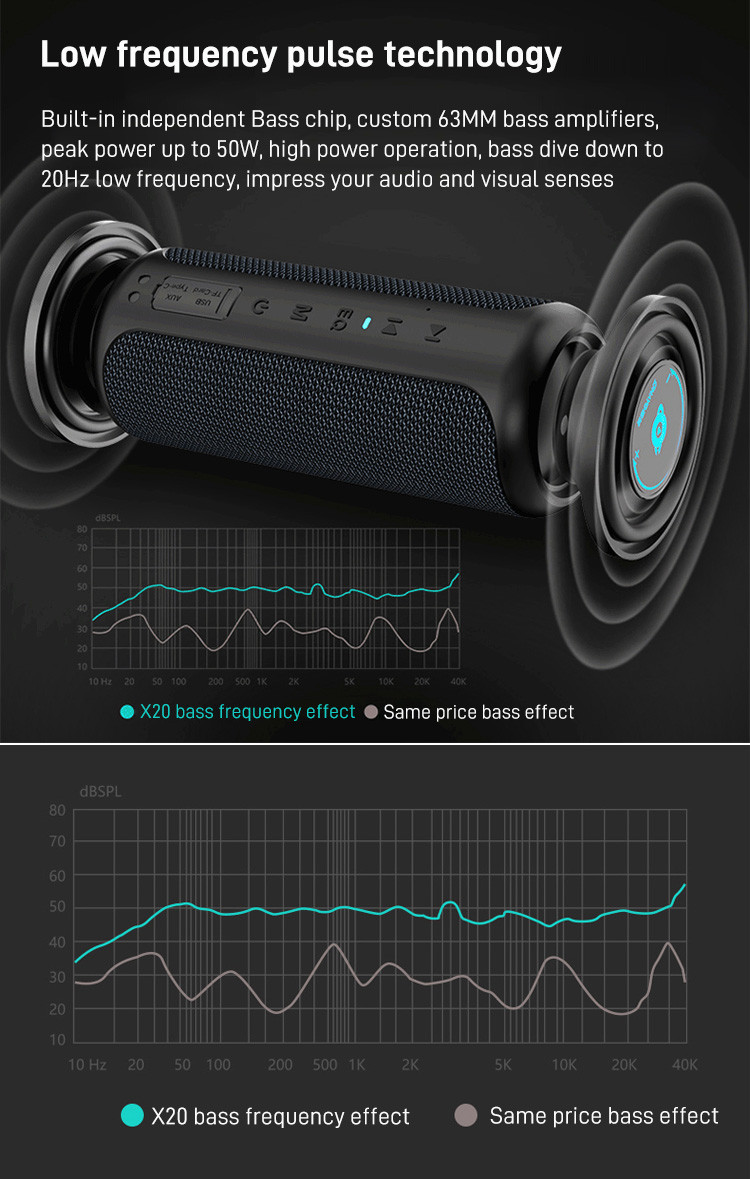 【HOT】[Double Loop Subwoofer/Super Loud Volume] Wireless Bluetooth ...