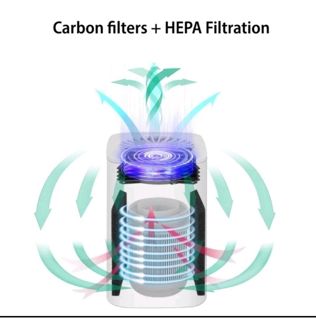 [SG] Export Set - Portable Air Purifier USB Mini Air Purifier filter ...