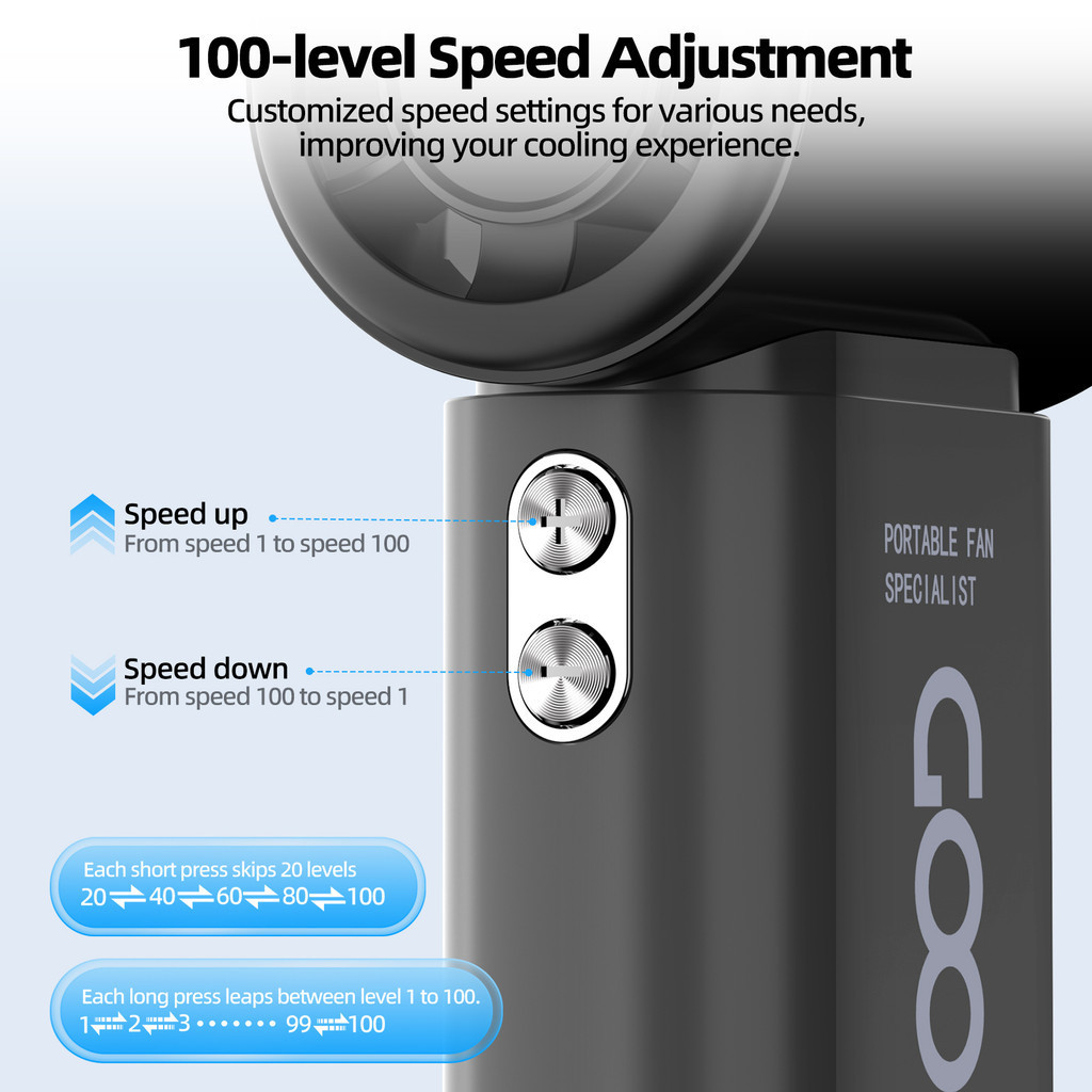 GOOJODOQ Mini Handheld Fan Portable Travel High-speed Turbo Jet Fans ...