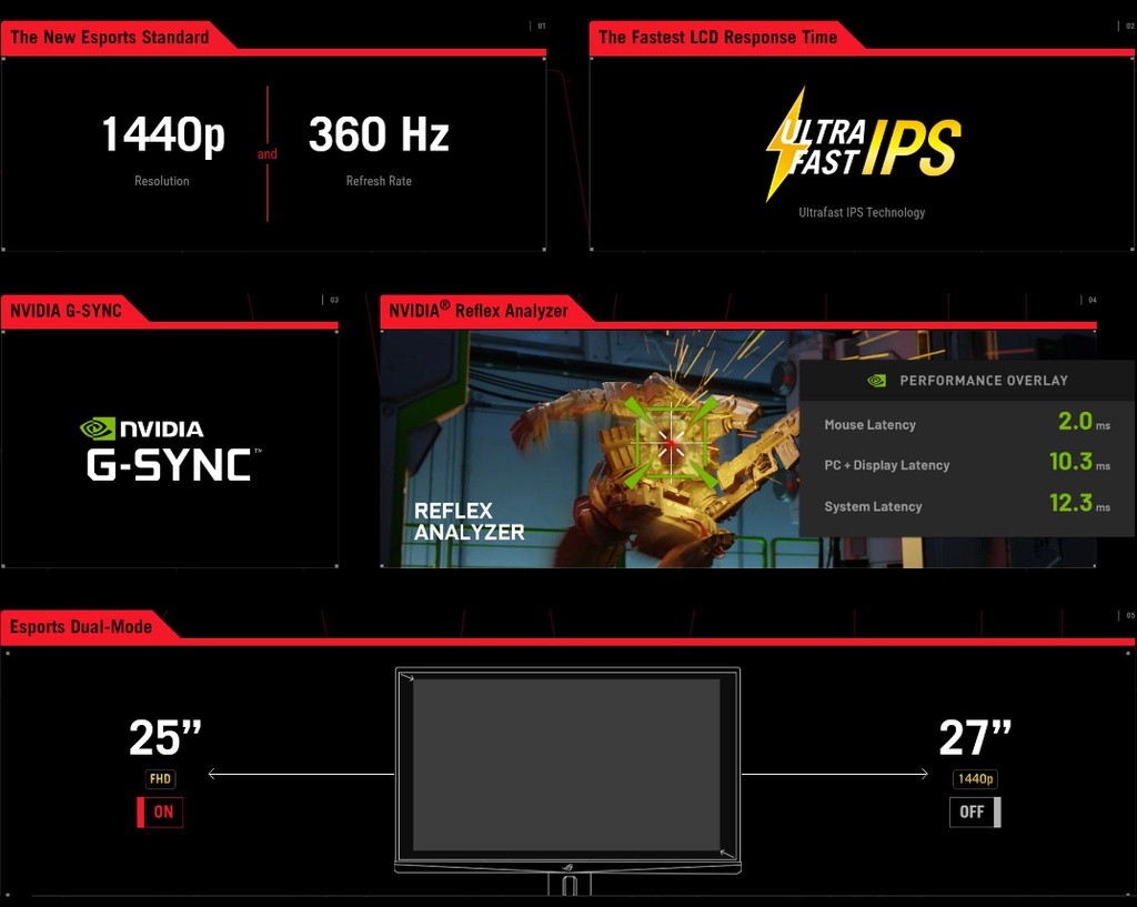 ASUS ROG Swift 360Hz PG27AQN NVIDIA® G-SYNC® esports Gaming Monitor ...