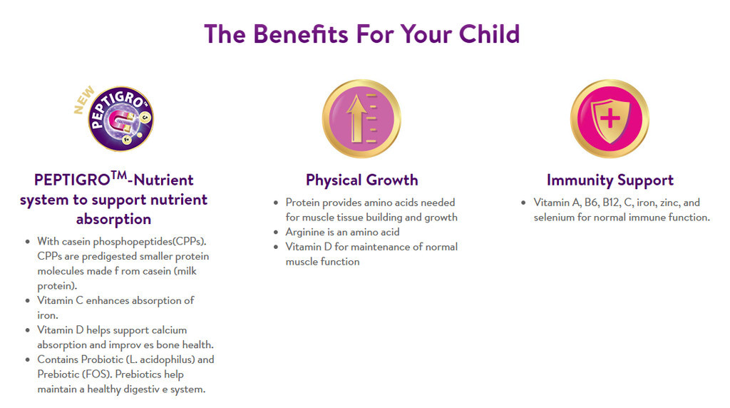 Abbott PediaSure® Gold with PeptiGroᵀᴹ Gold Value Pack - Classic ...