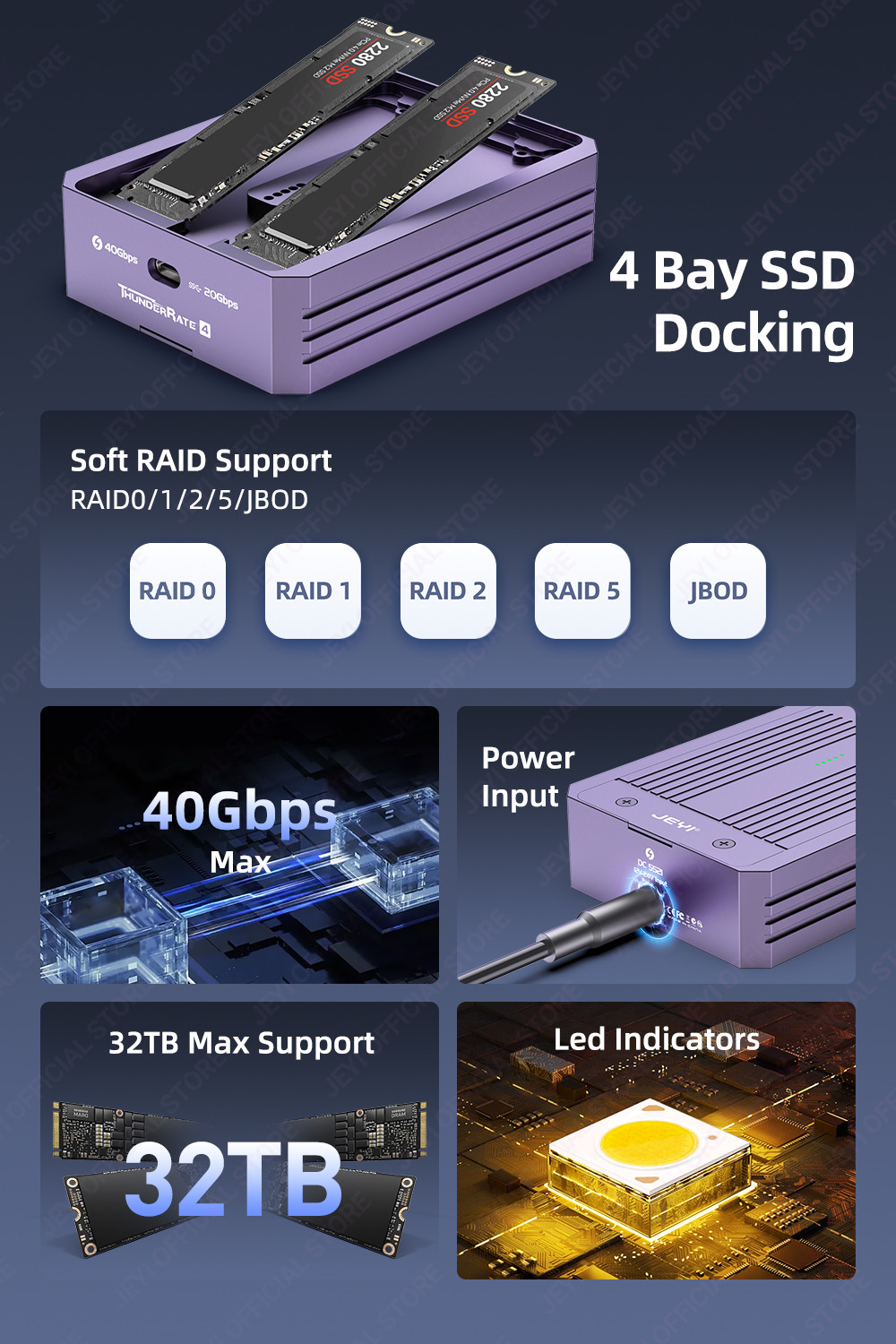 JEYI 4-Bay M.2 NVMe SSD Enclosure with Thunderbolt 4/3 & USB 4 40Gbps ...