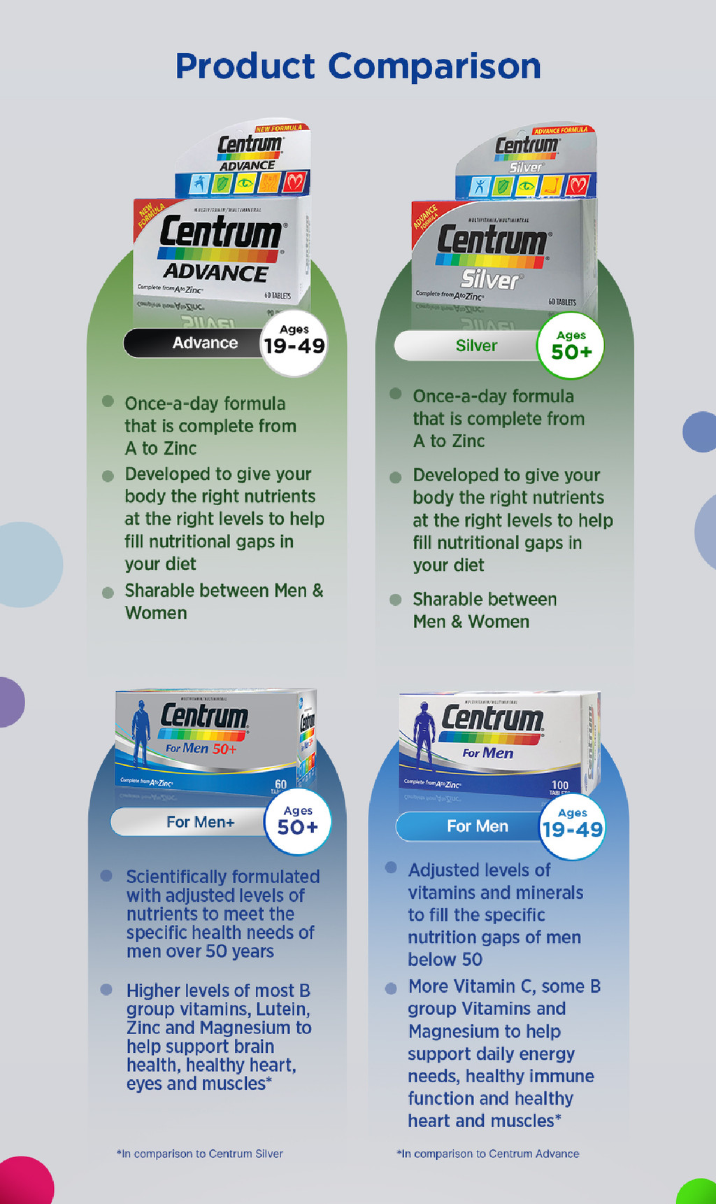 [2 Pack] CENTRUM Multivitamin Supplement for Men 50+, Vitality, Energy ...