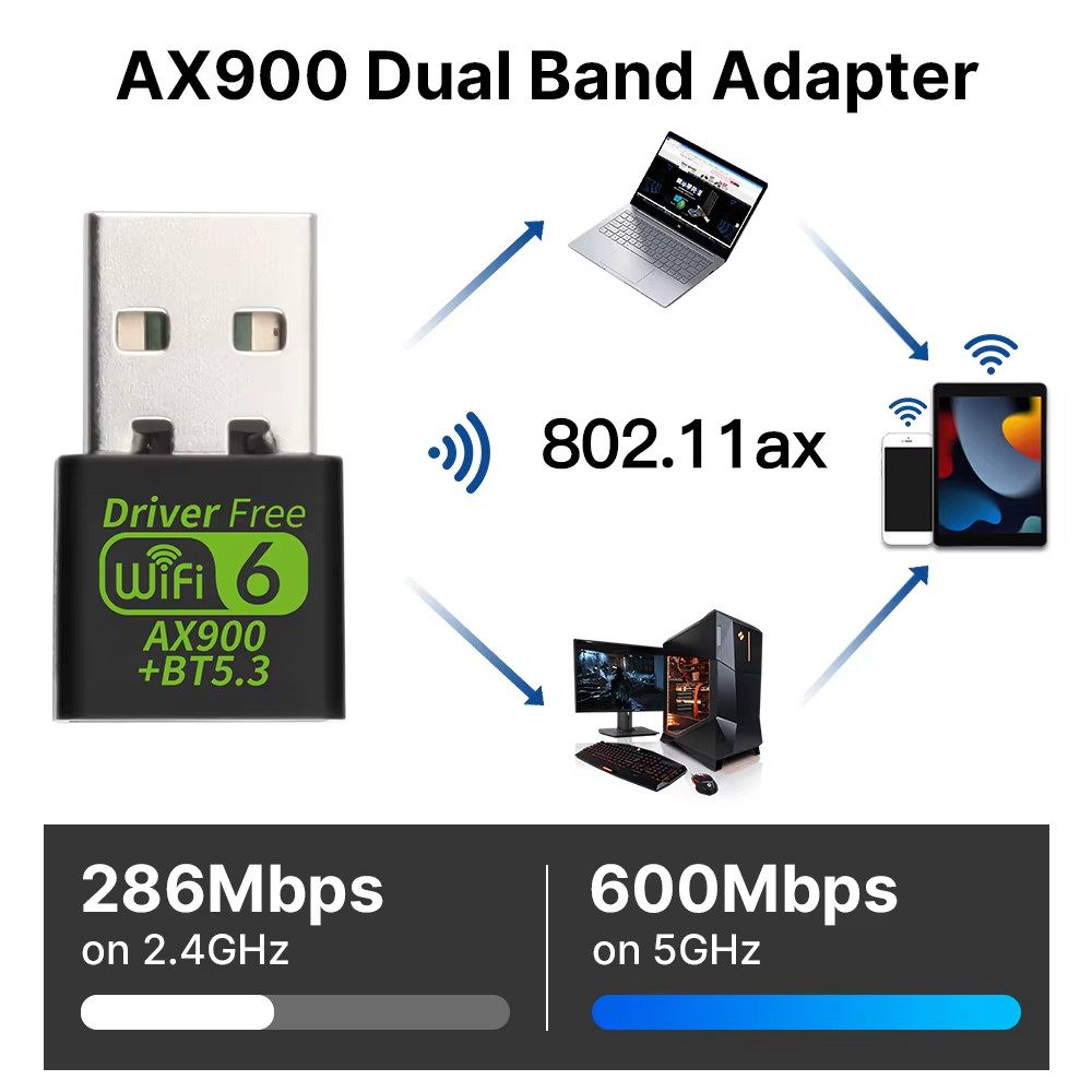 [ready Stock] Adapter Usb Wifi 6 Ax900 Bluetooth 5.3 Wireless Tourist 