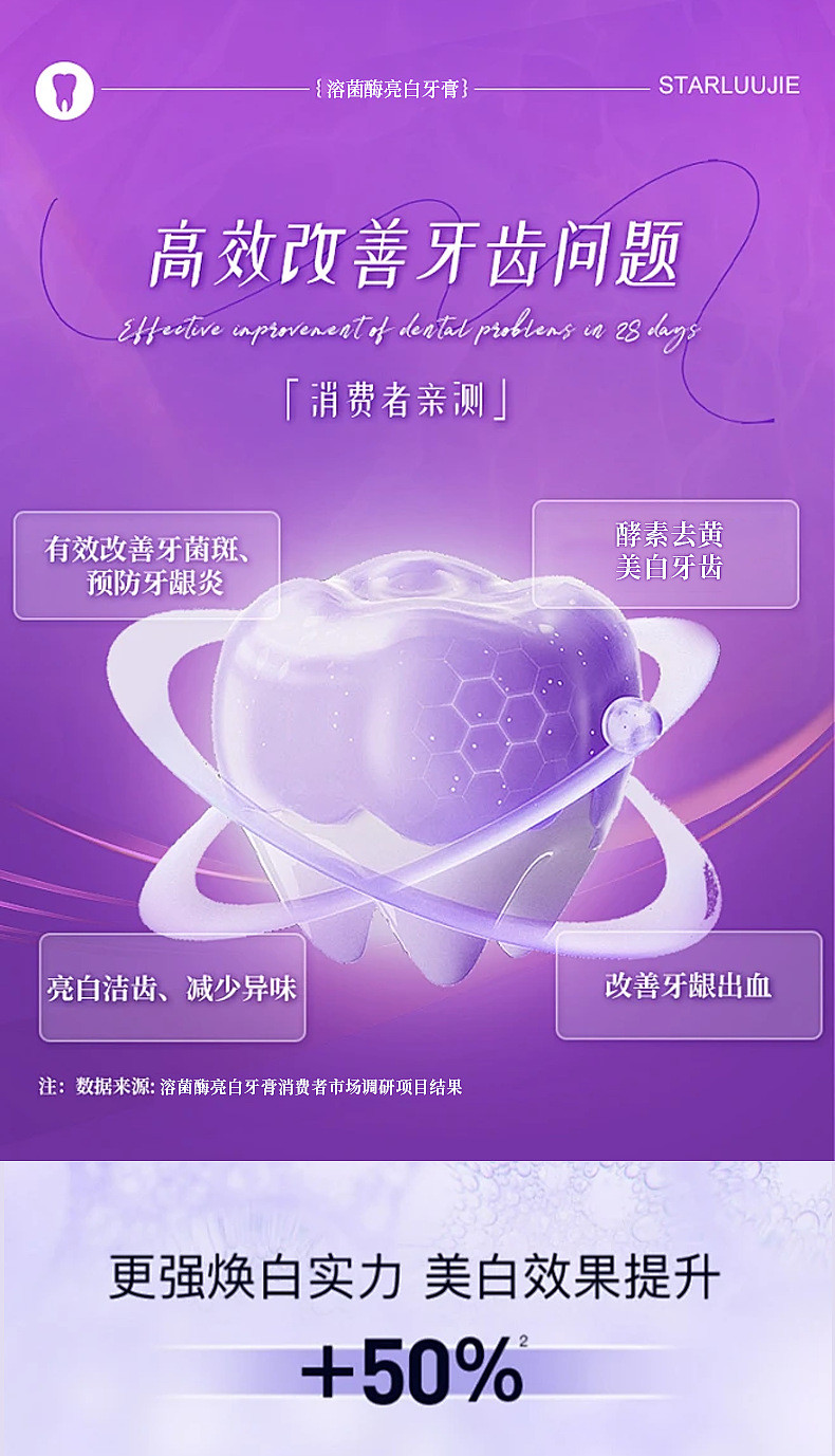 【COLUGEA】溶酶菌亮白牙膏100g Lysozyme Whitening Toothpaste 100g 清新口气美白牙齿去渍口腔护理 ...