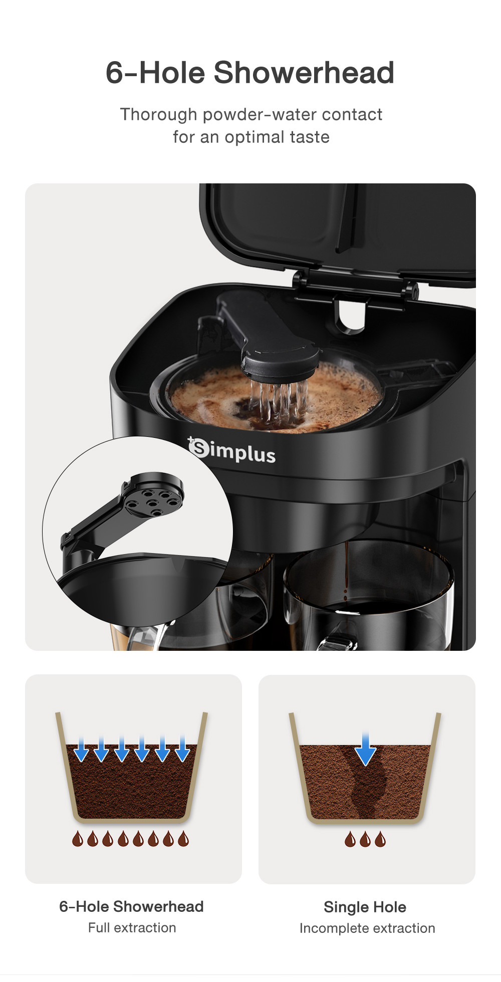 Simplus Coffee Maker | Single/Dual Cup Design | 3mins Efficient Brewing ...