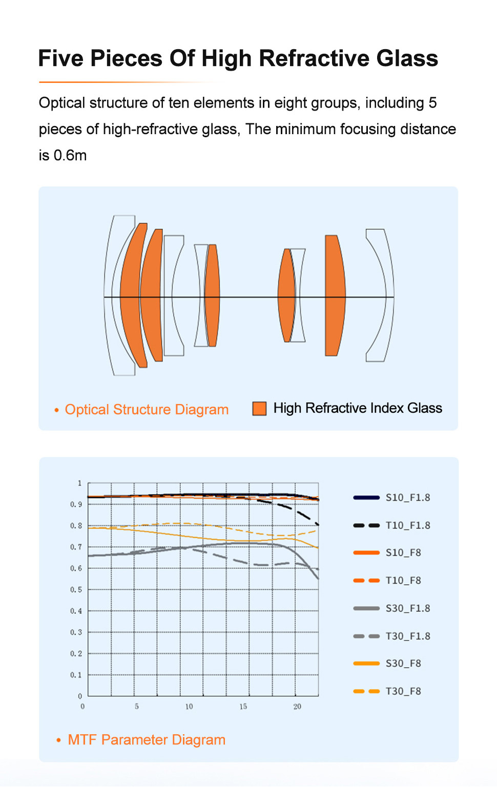 SG Image 55mm F1.8 Full Frame AF Auto Focus Portrait Mirrorless Cameras