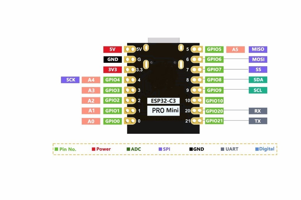 ESP32C3 PRO MINI development board onboard ESP32-C3FH4 chip module ...