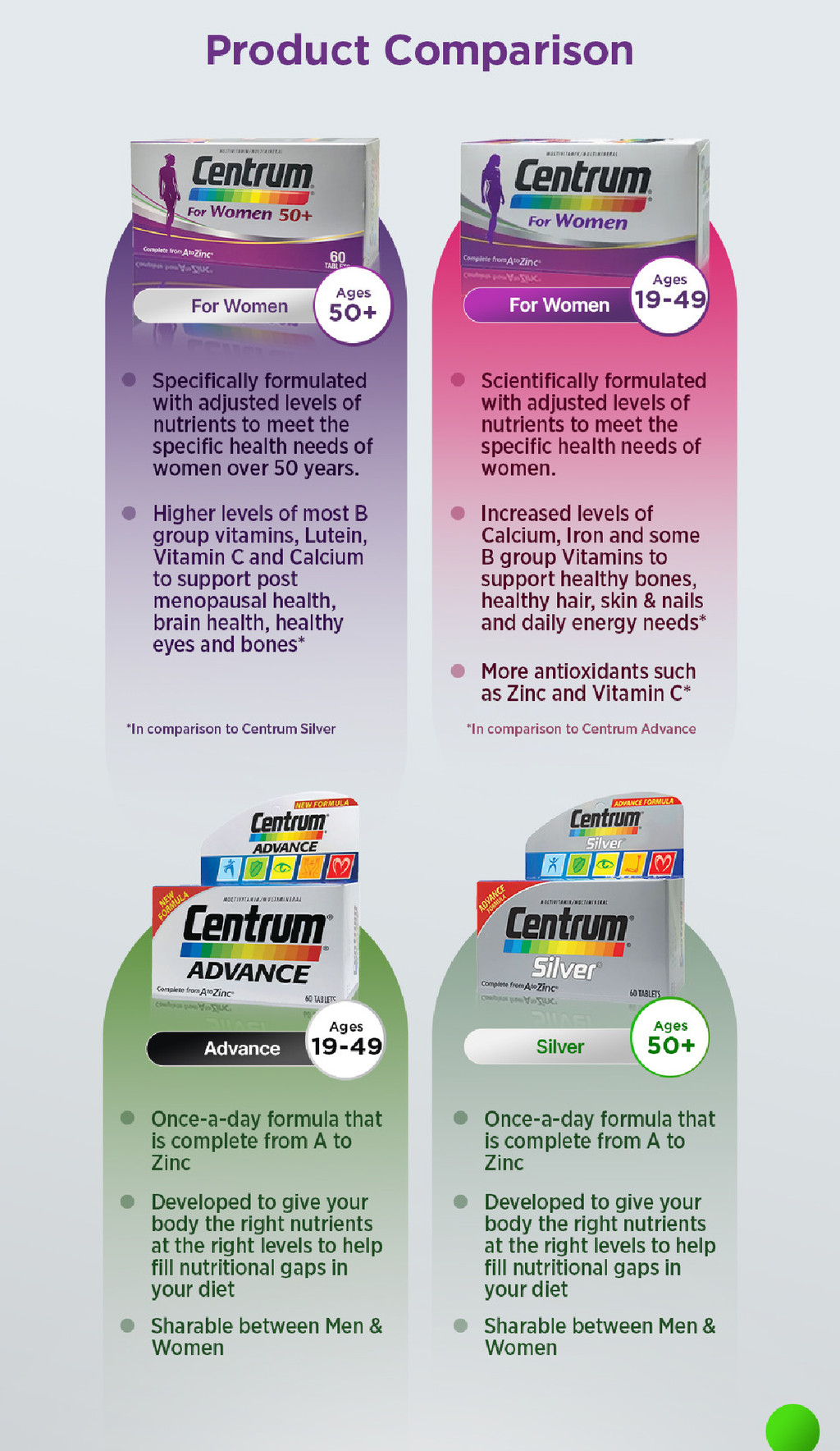 CENTRUM Multivitamin Supplement for Women 50+, Menopause, Immunity ...