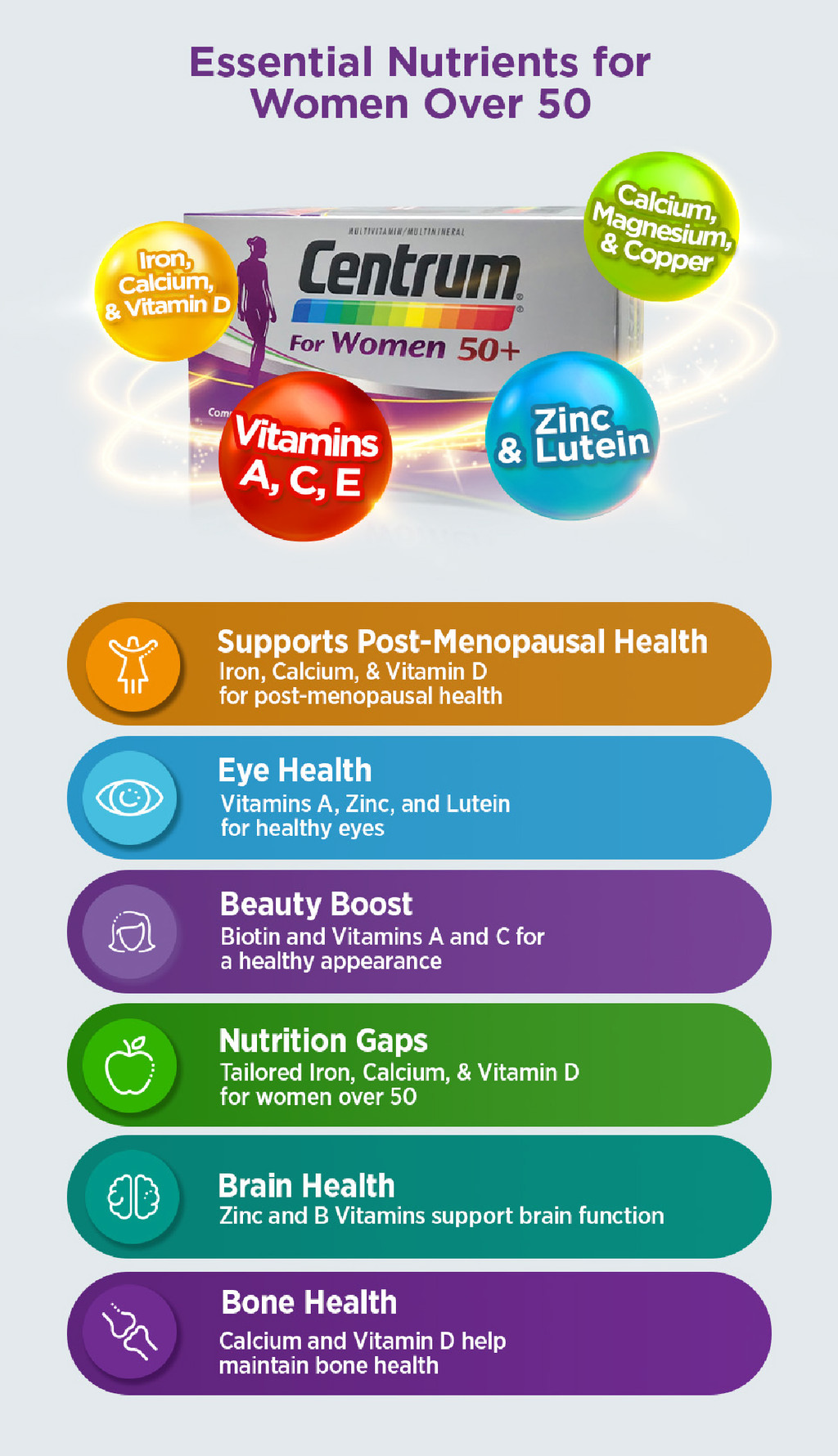 CENTRUM Multivitamin Supplement for Women 50+, Menopause, Immunity ...