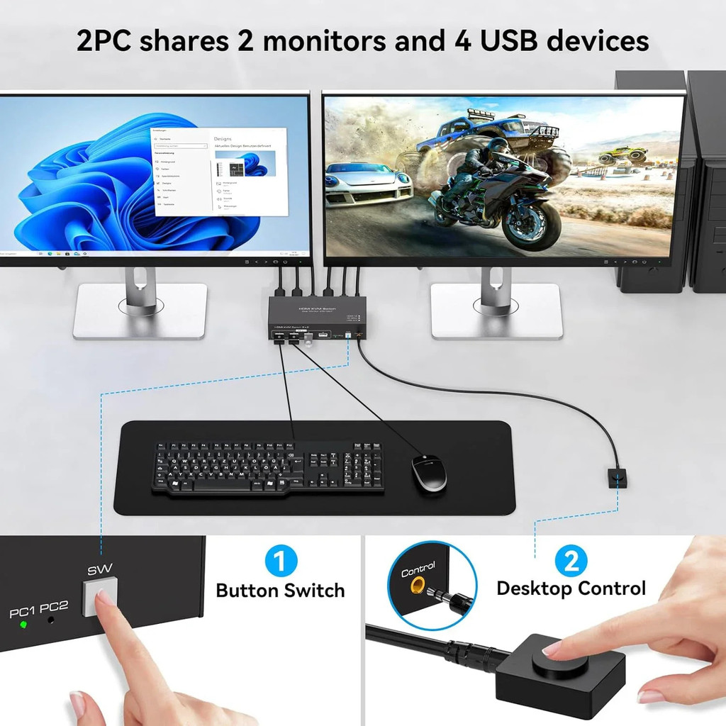 2x2 Dual Monitor HDMI KVM Switcher 2 in 2 out 4K Extended Display HDMI ...
