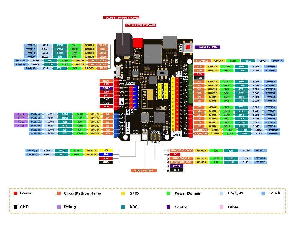 Raspberry PI UNO RP2040 Development Board Module Type-C USB 16MB ...