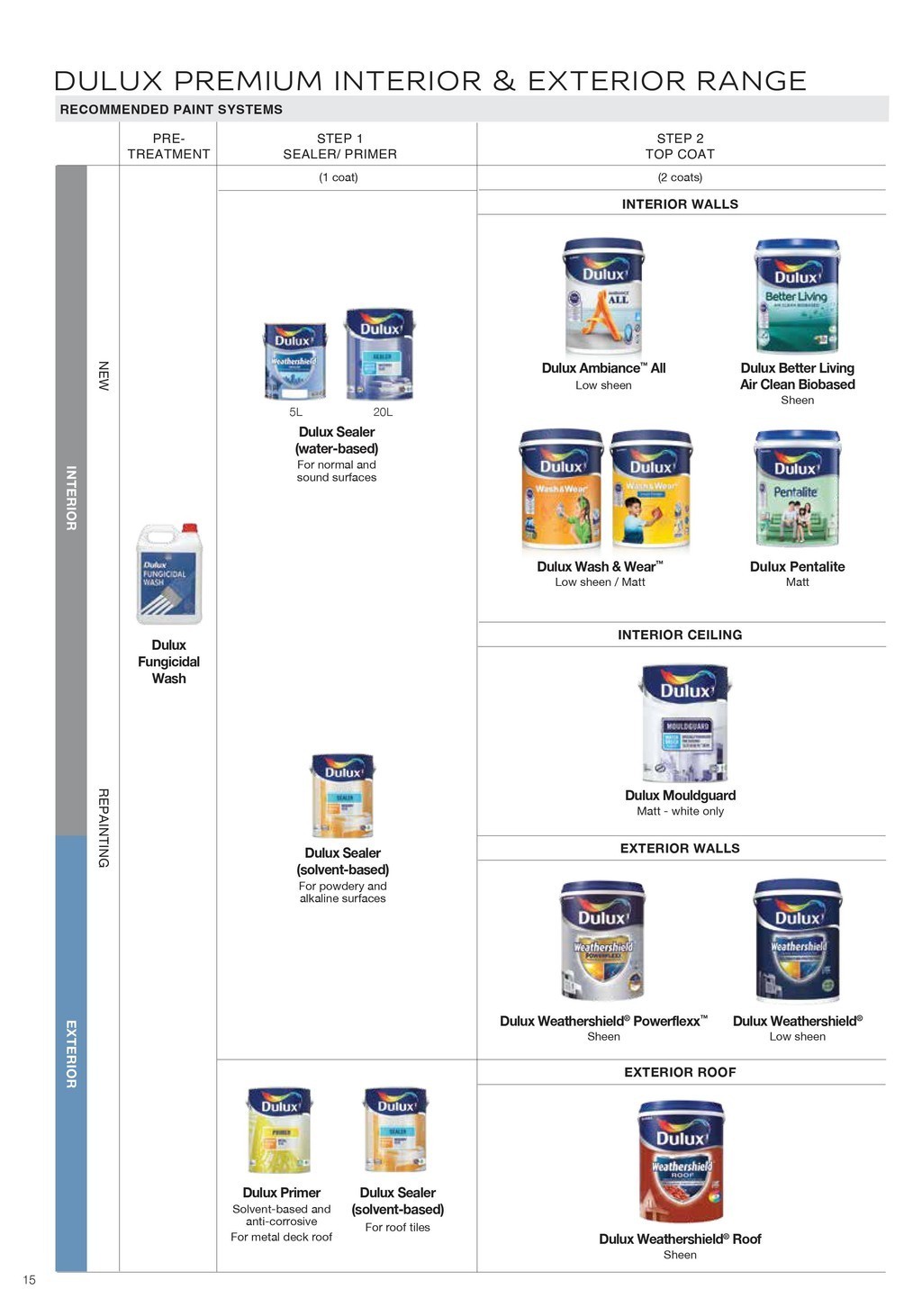 Dulux Pentalite Interior Paint Matt Finish AntiMould & Anti