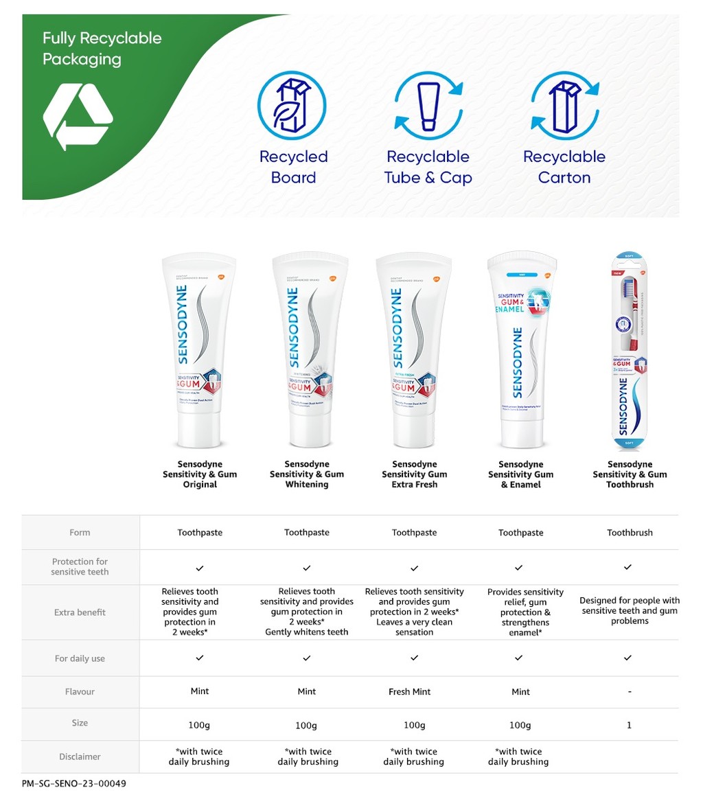 SENSODYNE Toothpaste Sensitivity & Gum, 2-in-1, Relieve Tooth ...