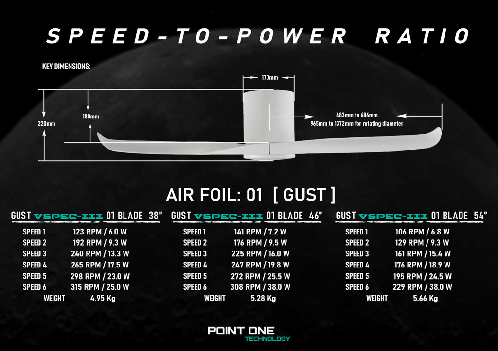 POINT ONE Gust-06 43/52