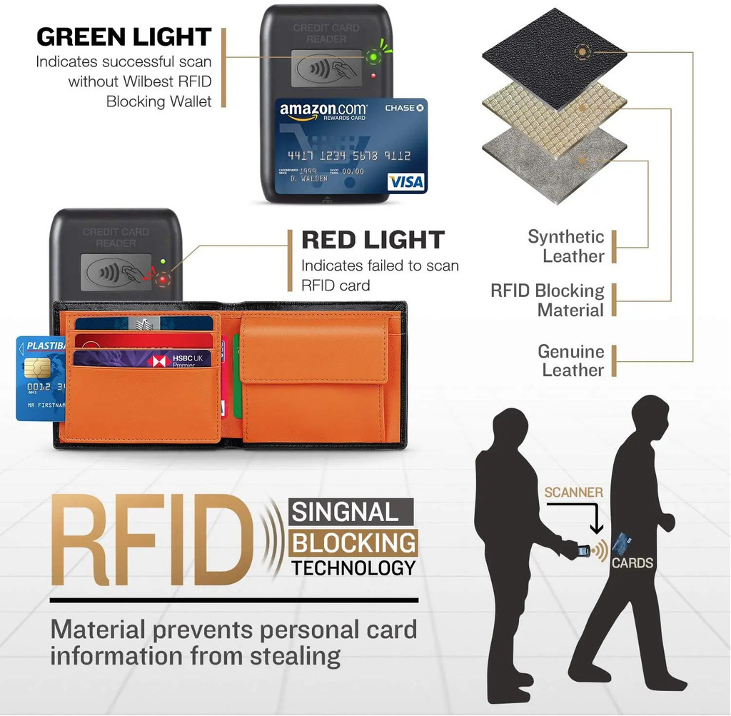 100% Genuine Leather RFID Blocking Slim Trifold Men Wallets with Coin ...