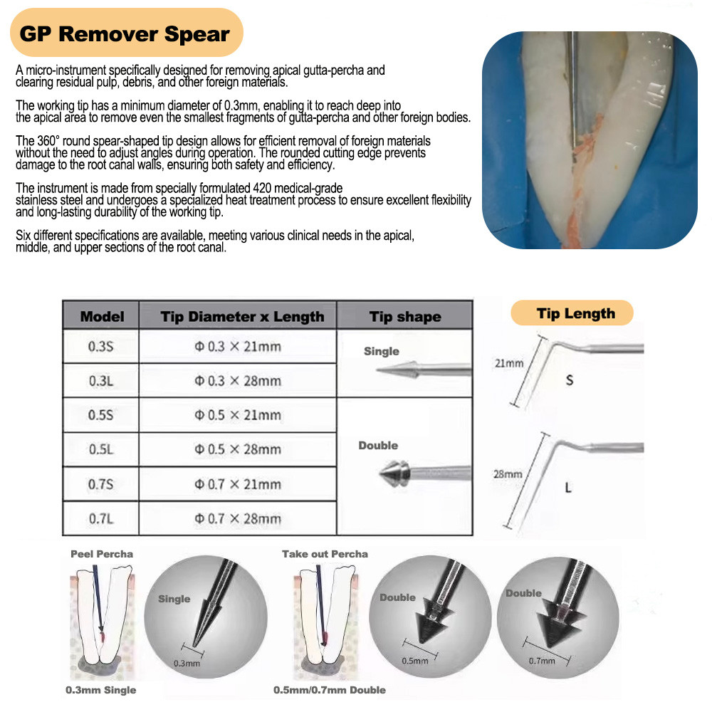 Dental Endo GPRS Root Tip Foreign Body Extractor Endodontic Gutta ...