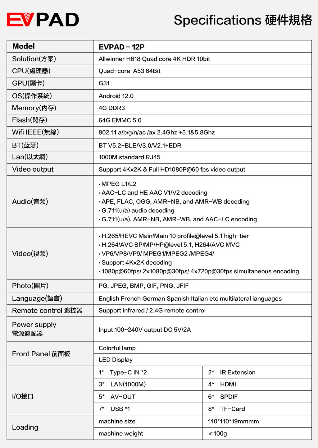 Evpad 12th Generation 8k Ultra HD Android 12 Wifi 6/7 with Grand Free ...