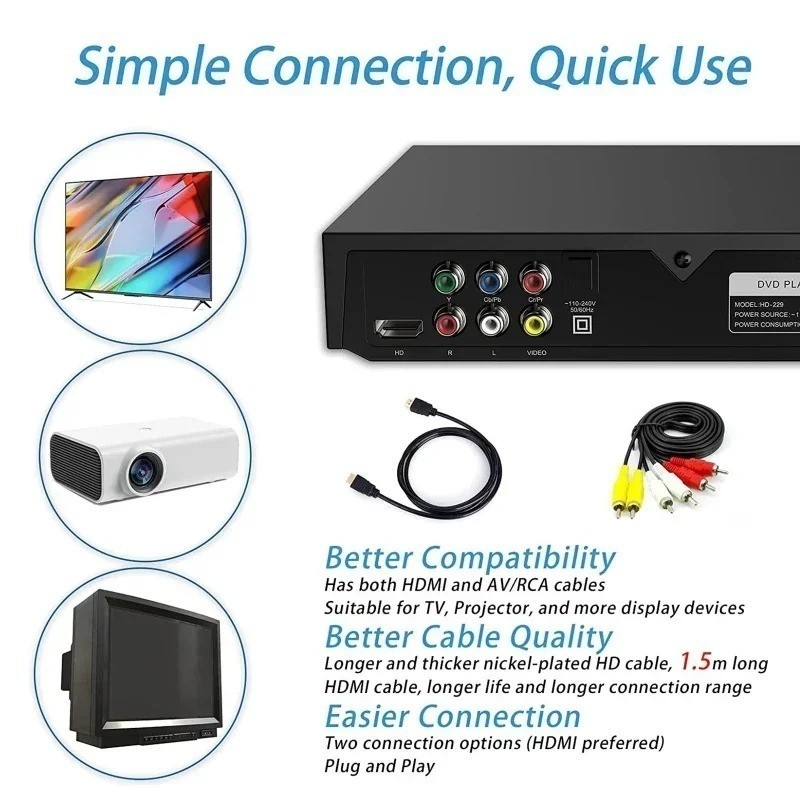 SG Ready Stock】1080P Full HD DVD Player Multi-Region Playback Supports ...