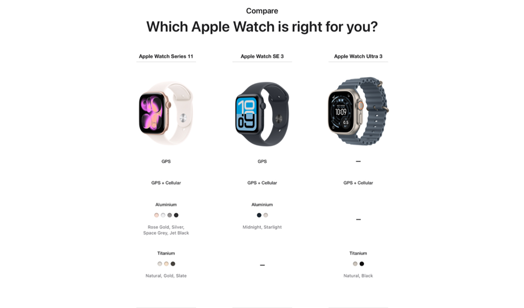 Apple Watch SE (GPS Cellular) with Aluminium Case Sports Band