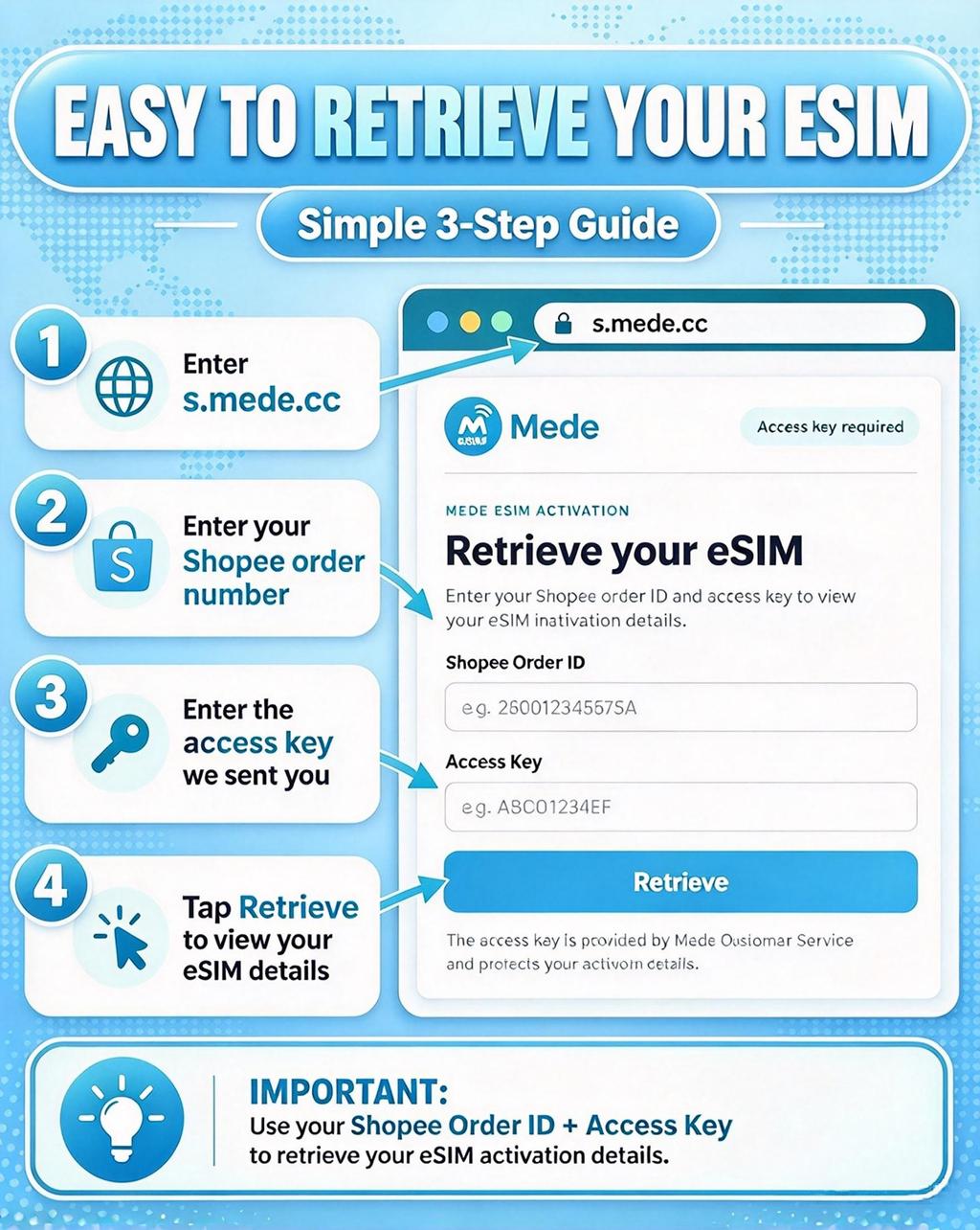 Mede Thailand eSIM 5G 1-30 Days 500M-nlimited Data eSIM Thailand SIM ...
