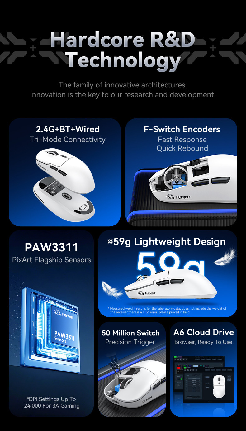 FREEWOLF A6 Wireless Bluetooth Gaming Mouse - 24000DPI PAW3311 Sensor ...